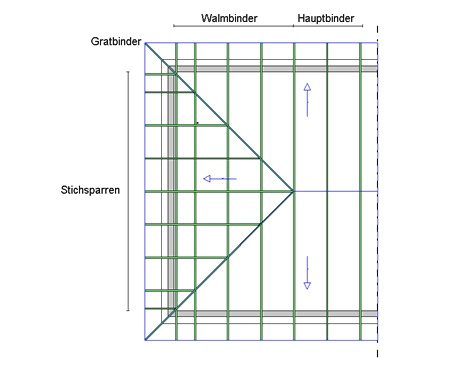 Walmdachkonstruktion: Plan